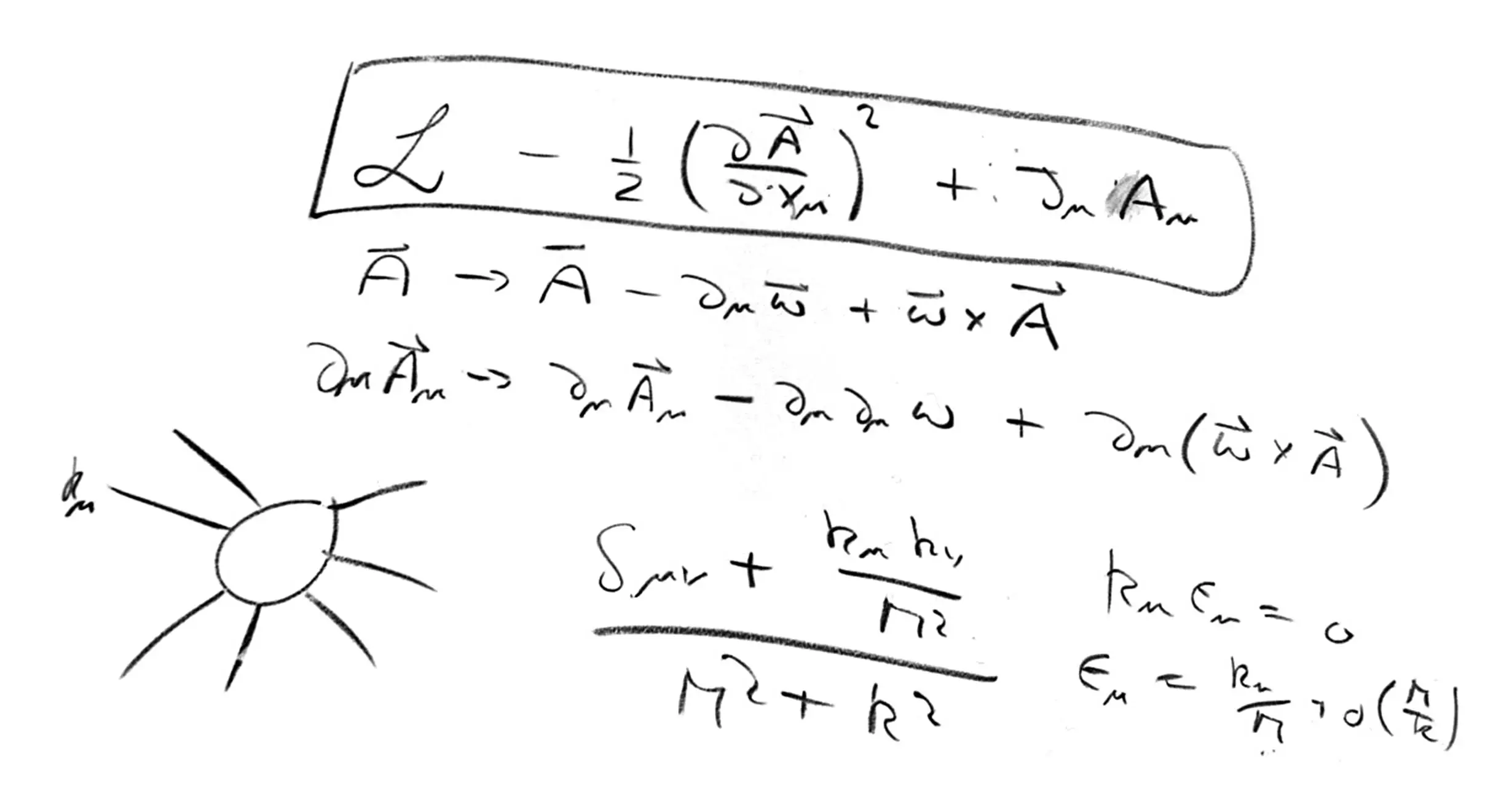 CERN Equation